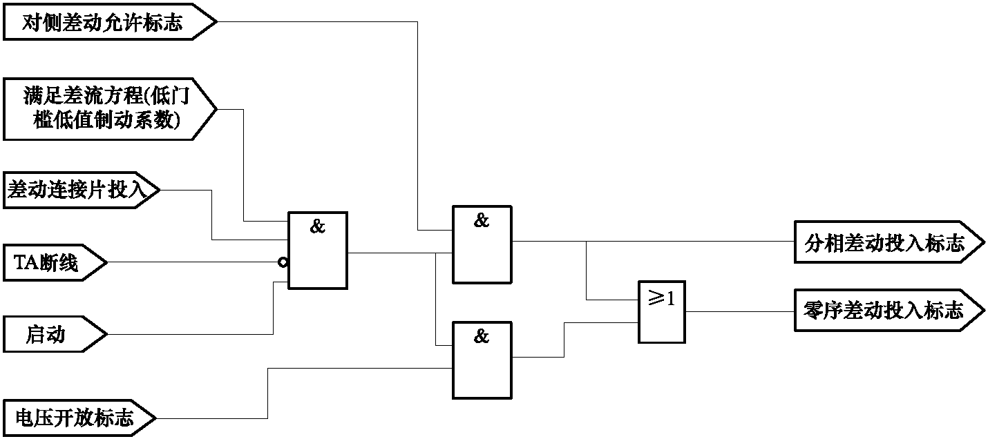 【例12】聯(lián)絡(luò)線路末端發(fā)生區(qū)內(nèi)發(fā)展性單相高阻接地故障分析